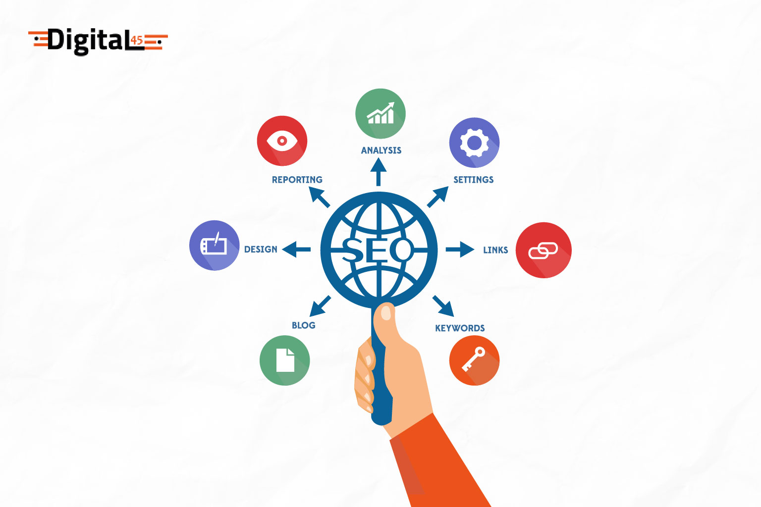 ROI-driven SEO services in Ahmedabad