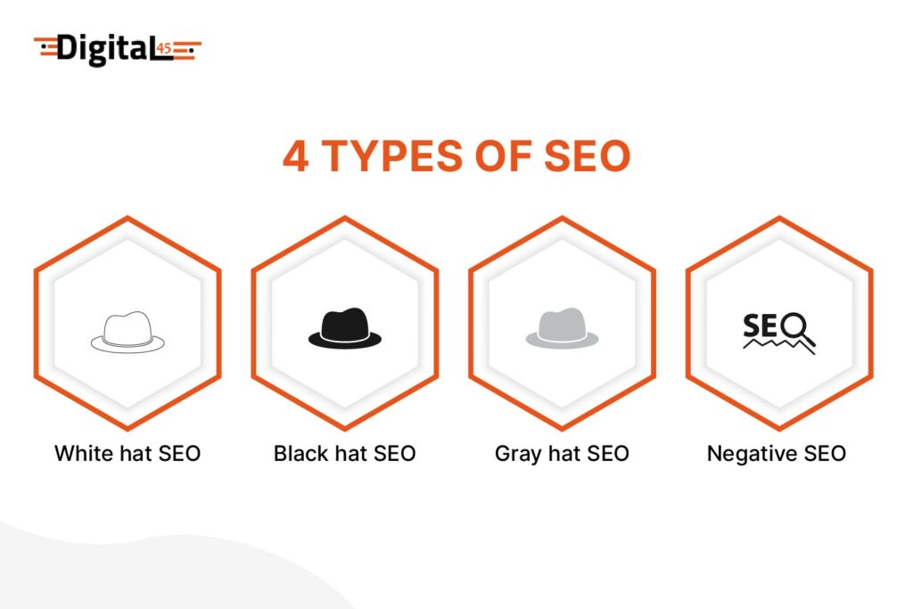 4 Types of SEO Play in Your Website's Ranking and Traffic Generation
